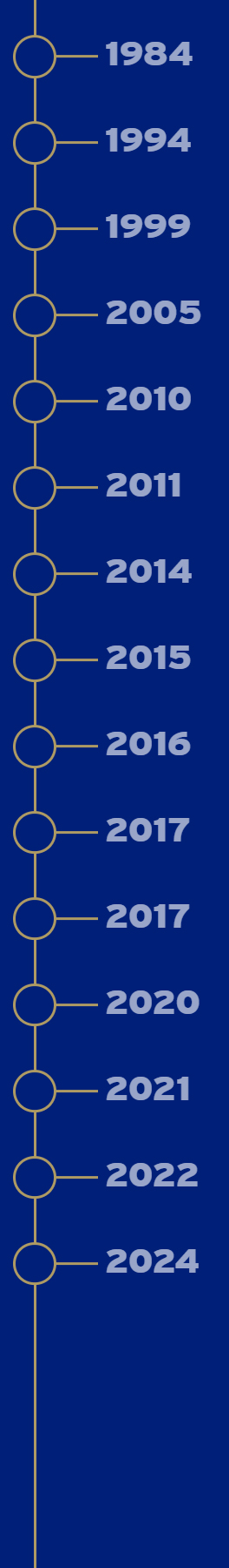 40 jaar tijdlijn
